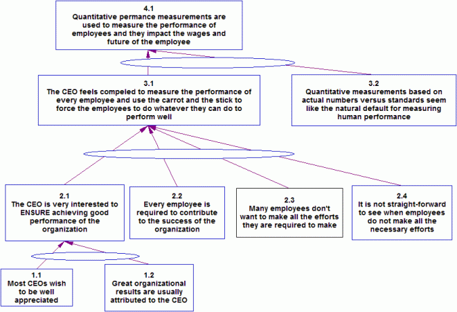 personal measurements 2