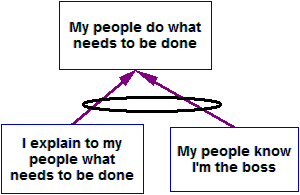 I explain to my people what needs to be done2