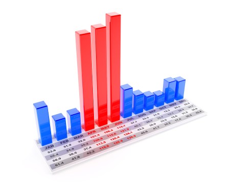 Peak in second season