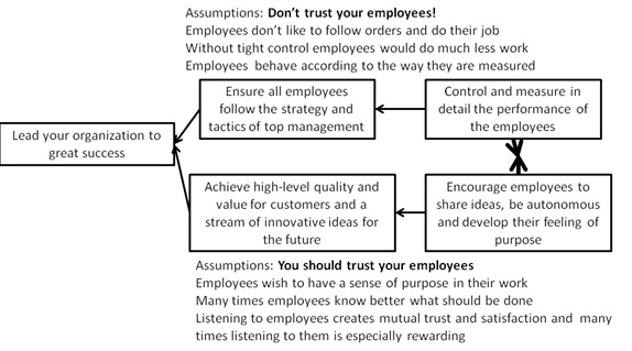 cloud management employees