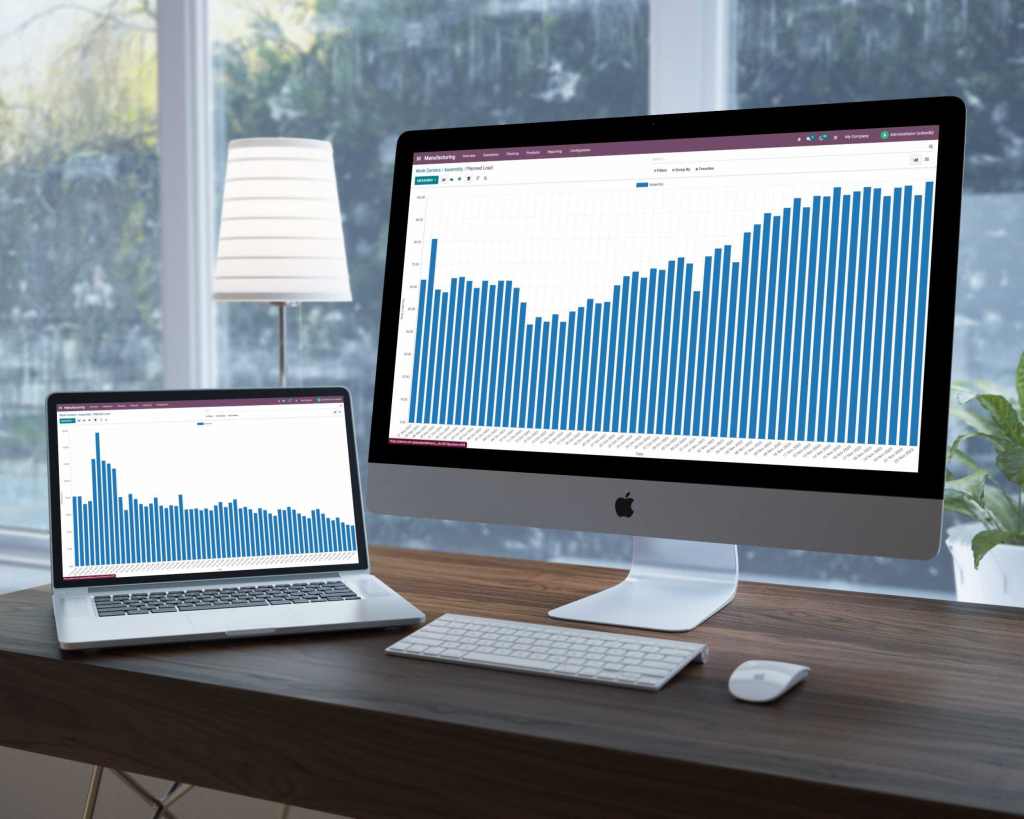 Planned Load graph of the Capacity Constrained Resource generated by TOC app in Odoo.